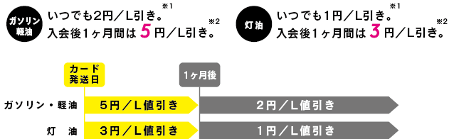 丸亀町 出光カードまいどプラスのご案内 施設 サービス 高松丸亀町商店街 Kame3 Jp